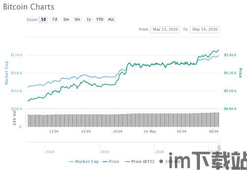 比特币的股票行情,涨幅1.32%”(图3) 比特币的股票行情,涨幅1.32%”(图3)