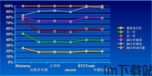 比特币前10天价格多少,前10天走势解析与未来趋势展望”(图1) 比特币前10天价格多少,前10天走势解析与未来趋势展望”(图1)