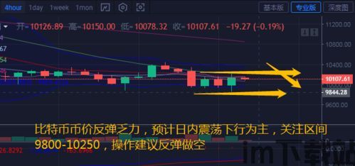 做空以太坊100倍,揭秘加密货币市场的风云变幻(图3) 做空以太坊100倍,揭秘加密货币市场的风云变幻(图3)