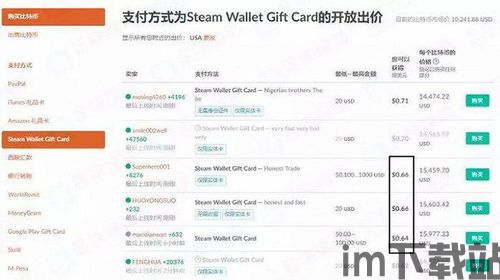 steam充值卡比特币,跨境支付下的游戏圈套利新玩法(图3) steam充值卡比特币,跨境支付下的游戏圈套利新玩法(图3)