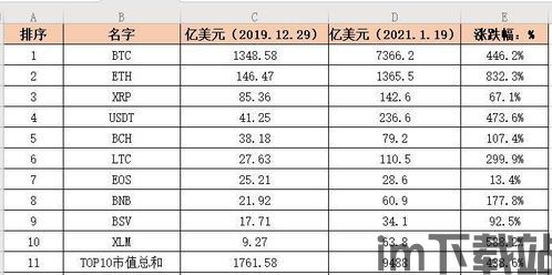 最新加密货币市值排名,揭秘最新排名动态(图2) 最新加密货币市值排名,揭秘最新排名动态(图2)