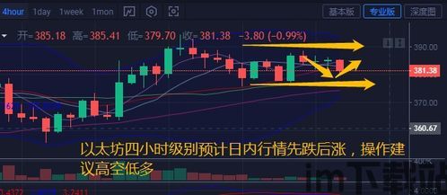 周一早间以太坊价格,市场情绪看涨(图3) 周一早间以太坊价格,市场情绪看涨(图3)