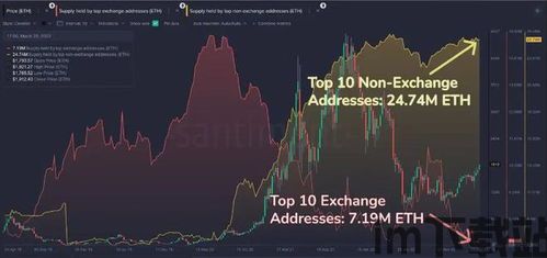 最近以太坊有涨的可能吗,ETF推出预期助力涨势(图2) 最近以太坊有涨的可能吗,ETF推出预期助力涨势(图2)