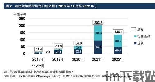 中国加密货币期货,中国加密货币期货市场动态与监管趋势分析(图2) 中国加密货币期货,中国加密货币期货市场动态与监管趋势分析(图2)