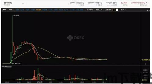 美图蔡文胜比特币,AI故事能否重振旗鼓?”(图1) 美图蔡文胜比特币,AI故事能否重振旗鼓?”(图1)