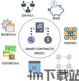 智能合约 以太坊 原理,原理与实践(图3) 智能合约 以太坊 原理,原理与实践(图3)
