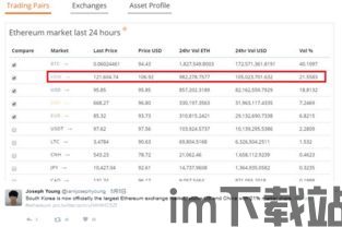 中国以太坊在韩国兑换,跨境加密货币交易新动向(图1) 中国以太坊在韩国兑换,跨境加密货币交易新动向(图1)
