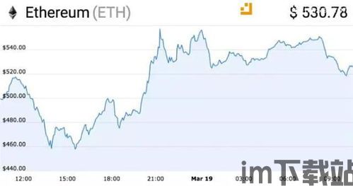 最近以太坊暴跌原因,技术升级困境与市场竞争压力下的币圈挑战(图3) 最近以太坊暴跌原因,技术升级困境与市场竞争压力下的币圈挑战(图3)