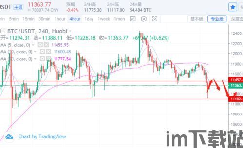 做空以太坊能赚钱嘛,揭秘潜在盈利机会(图2)