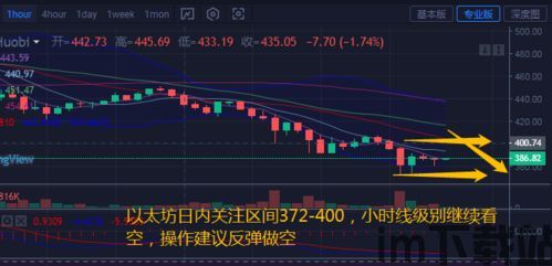 做空以太坊能赚钱嘛,揭秘潜在盈利机会(图3)