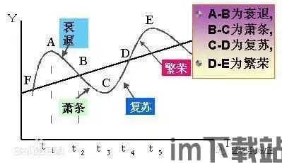 比特币能躲过经济周期吗,经济周期中的独立价值守护者(图1) 比特币能躲过经济周期吗,经济周期中的独立价值守护者(图1)