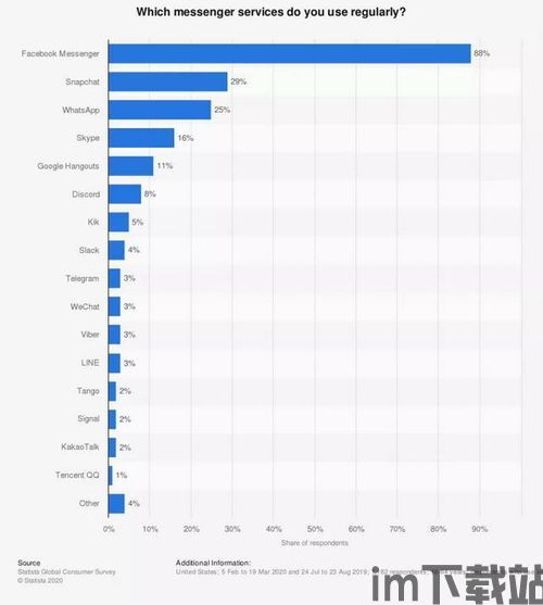 中国人whatsapp,社交新宠儿的崛起与影响(图3) 中国人whatsapp,社交新宠儿的崛起与影响(图3)