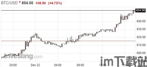 比特币涨幅新高还是低,市场前景展望积极(图1) 比特币涨幅新高还是低,市场前景展望积极(图1)