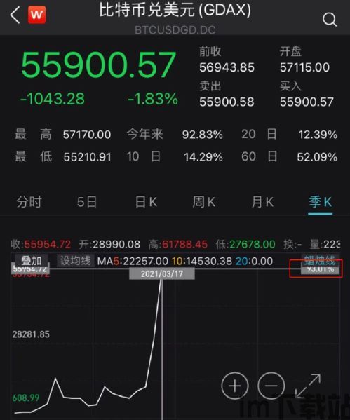 比特币涨幅新高还是低,市场前景展望积极(图3) 比特币涨幅新高还是低,市场前景展望积极(图3)