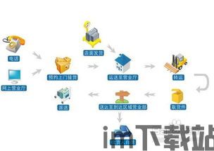 狂热运输2 图形api,图形API驱动下的未来物流革命概览(图3)