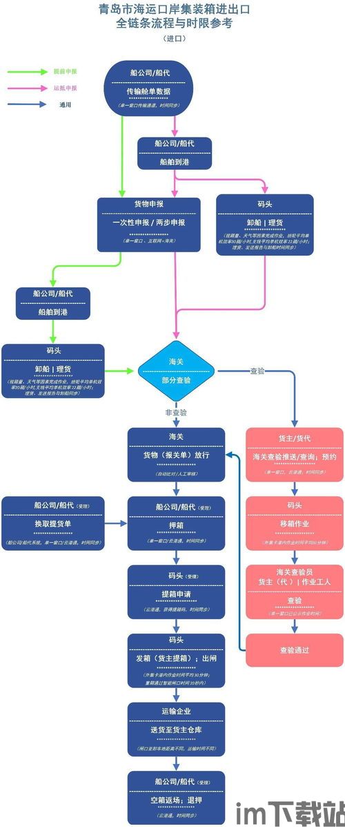 狂热运输2 图形api,图形API驱动下的未来物流革命概览(图1)
