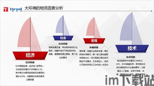 狂热运输2 图形api,图形API驱动下的未来物流革命概览(图2)