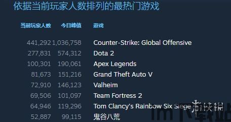 apex热度趋势,再迎回光返照?(图2) apex热度趋势,再迎回光返照?(图2)