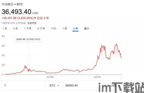 paradigm比特币,引领数字货币新纪元的投资与未来展望(图2)