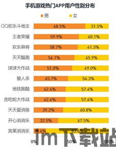 游戏提供社交属性,构建虚拟世界中的真实人际互动(图2) 游戏提供社交属性,构建虚拟世界中的真实人际互动(图2)