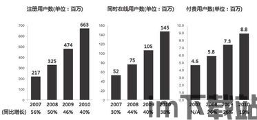 skype财务部,稳健增长与战略布局并进”(图2) skype财务部,稳健增长与战略布局并进”(图2)