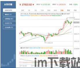 比特币莱特币原始价格,从原始价格看加密货币的崛起之路(图2) 比特币莱特币原始价格,从原始价格看加密货币的崛起之路(图2)