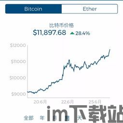 每天比特币上涨的原因,每日比特币上涨背后的五大动因解析(图1)