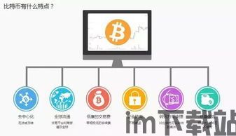 比特币基础课程四,深入解析区块链技术原理与应用(图1) 比特币基础课程四,深入解析区块链技术原理与应用(图1)