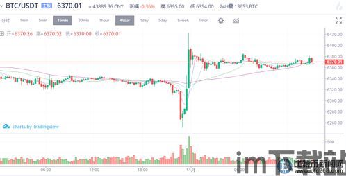 比特币今日行情走势预测,今日走势预测解析(图1) 比特币今日行情走势预测,今日走势预测解析(图1)