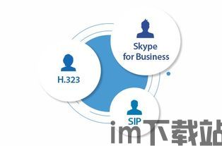 skype是sip协议,基于SIP协议的多媒体通信平台解析(图1) skype是sip协议,基于SIP协议的多媒体通信平台解析(图1)