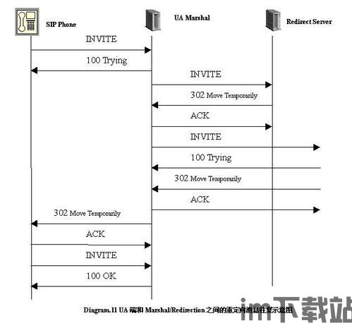 skype是sip协议,基于SIP协议的多媒体通信平台解析(图2) skype是sip协议,基于SIP协议的多媒体通信平台解析(图2)