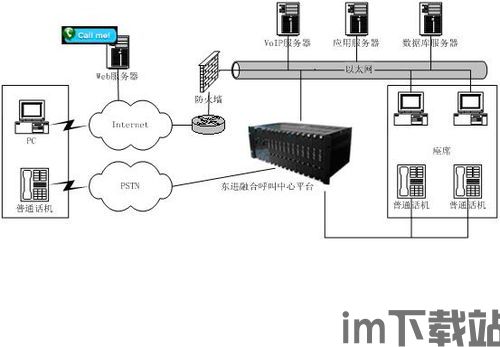 skype是sip协议,基于SIP协议的多媒体通信平台解析(图3) skype是sip协议,基于SIP协议的多媒体通信平台解析(图3)