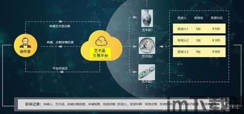 区块链艺术品,探索数字藏品的新纪元(图3) 区块链艺术品,探索数字藏品的新纪元(图3)