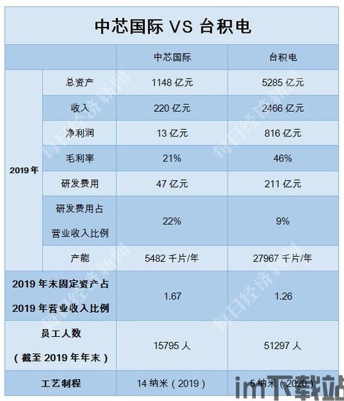 中芯国际加密货币,探索科技巨头的新金融征程(图3) 中芯国际加密货币,探索科技巨头的新金融征程(图3)