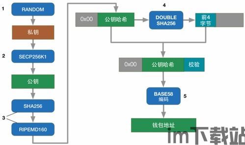 已经泄露的比特币私钥,揭秘加密货币安全的脆弱面(图3)