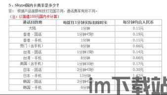 skype国内卡300分钟,Skype国内卡轻松解锁无限沟通之旅(图1)