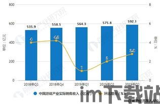 游戏行业高速发展,创新驱动下的行业新纪元(图1) 游戏行业高速发展,创新驱动下的行业新纪元(图1)