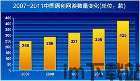 游戏行业高速发展,创新驱动下的行业新纪元(图2) 游戏行业高速发展,创新驱动下的行业新纪元(图2)