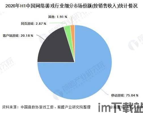 游戏行业高速发展,创新驱动下的行业新纪元(图3) 游戏行业高速发展,创新驱动下的行业新纪元(图3)