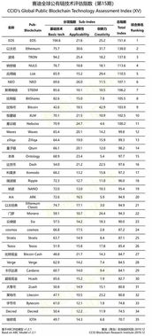 中国加密货币评级委员会,权威评级助力行业健康发展(图1) 中国加密货币评级委员会,权威评级助力行业健康发展(图1)