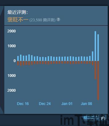 戏玩家提供多种功能和优势这些外挂程序可以自动瞄准,解锁游戏新境界(图2)