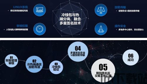 支持USDT的区块链钱包排名,揭秘热门数字货币钱包的领先者(图2) 支持USDT的区块链钱包排名,揭秘热门数字货币钱包的领先者(图2)