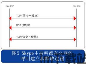 skype百度百科,全球领先的视频通话与即时通讯软件的百科解读(图1) skype百度百科,全球领先的视频通话与即时通讯软件的百科解读(图1)