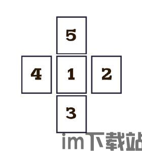区域召唤 (图2) 区域召唤 (图2)