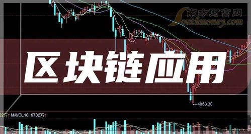 区块链股票,创新金融科技引领未来投资新趋势(图1) 区块链股票,创新金融科技引领未来投资新趋势(图1)