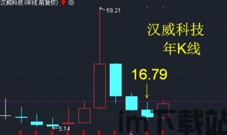 区块链股票,创新金融科技引领未来投资新趋势(图2) 区块链股票,创新金融科技引领未来投资新趋势(图2)