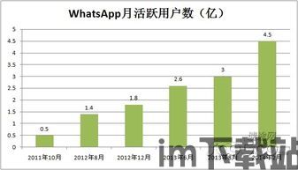 中国上whatsapp,安全高效使用WhatsApp(图2) 中国上whatsapp,安全高效使用WhatsApp(图2)