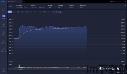 国内比特币看盘软件,实时行情一览无余(图2) 国内比特币看盘软件,实时行情一览无余(图2)