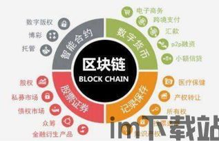区块链知识,构建信任与创新的分布式账本革命(图2) 区块链知识,构建信任与创新的分布式账本革命(图2)