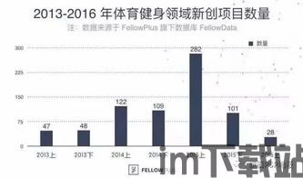 于响产业数量,创新业态汇聚新引擎”(图1) 于响产业数量,创新业态汇聚新引擎”(图1)